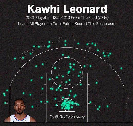 江南体育下载-小卡倒下快艇退出争冠行列？他本是季后赛至今MVP